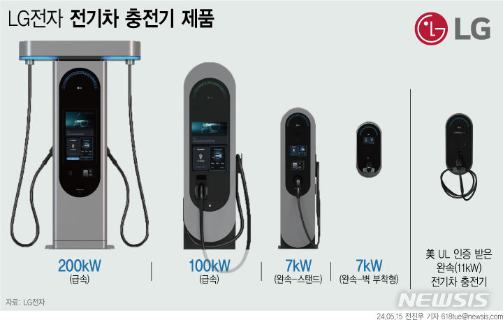 '하이비차저'로 글로벌 시장 이끈다[LG전자 전기차 충전사업]